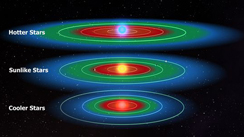 Habitable zones in star systems