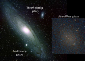 The ultra-diffuse faint galaxy, Dragonfly 17 shown next to two other galaxies for comparison