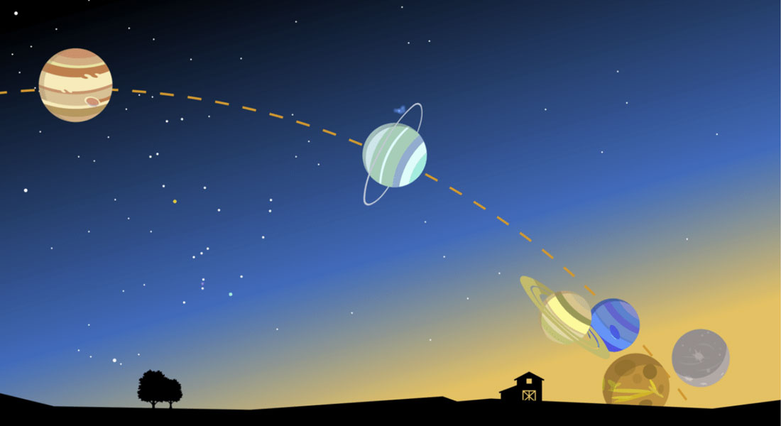 Lørdag 28. februar 2026, plus/minus et par dage, kan man kort efter solnedgang med god udsigt i princippet se seks af Solsystemets planeter på samme tid. (Illustration: Peter Laursen.)