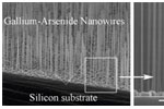 Nye ultra rene nanowires har store fremtidsperspektiver
