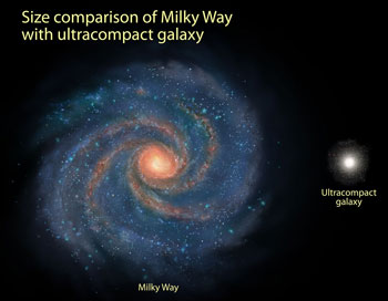 Størrelsessammenligning med Milky Way med det ultrakompakte galakse 