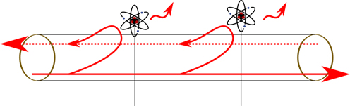 Illustration: atomer arrangeres langs glasrør med laser