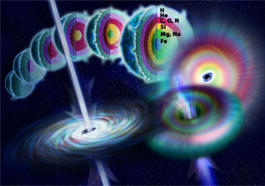 Illustration af udviklingstrinnene i en døende stjerne til gammaglimtet opstår. Kreditering: National Science Foundation