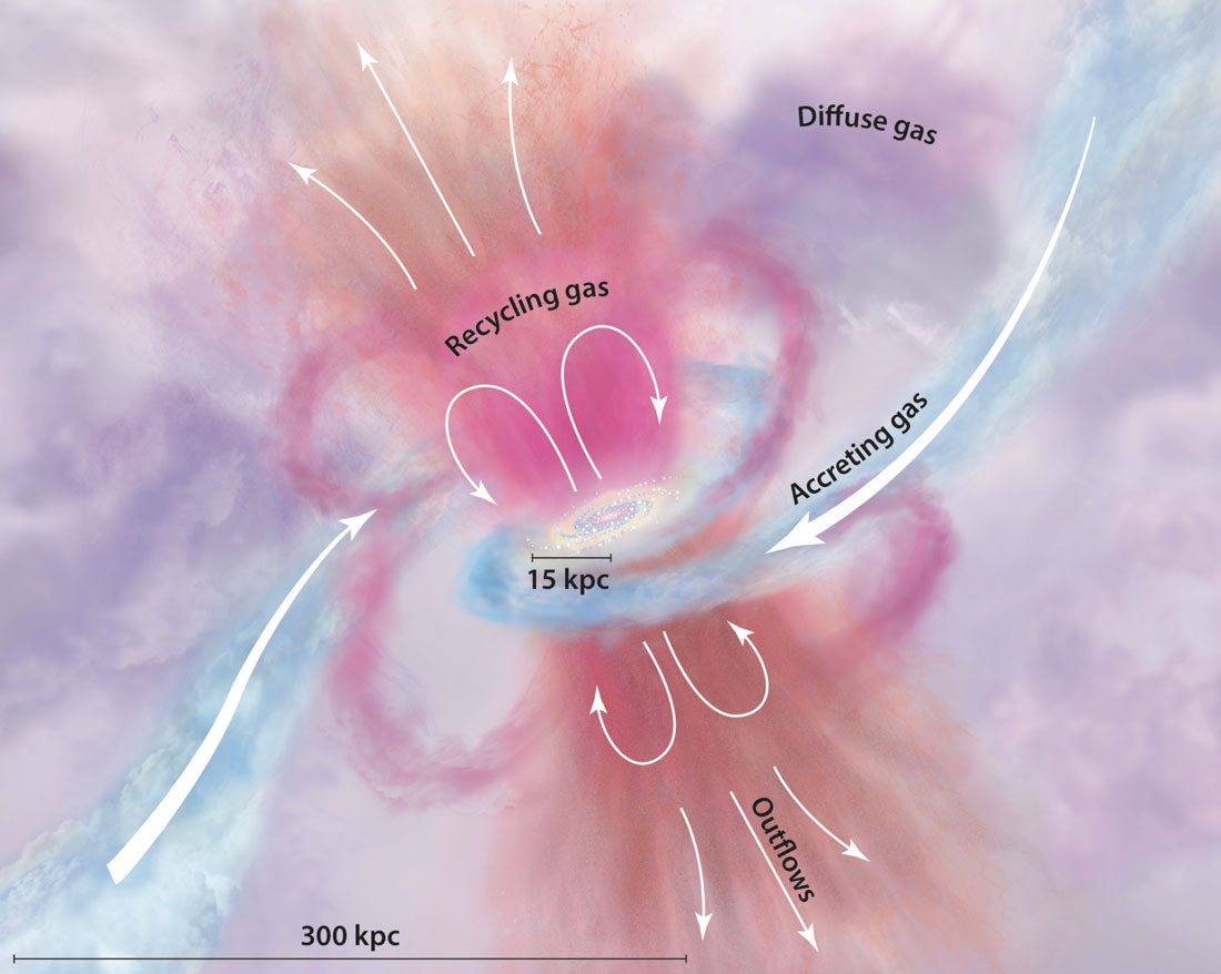 Illustration af galaksedannelse.