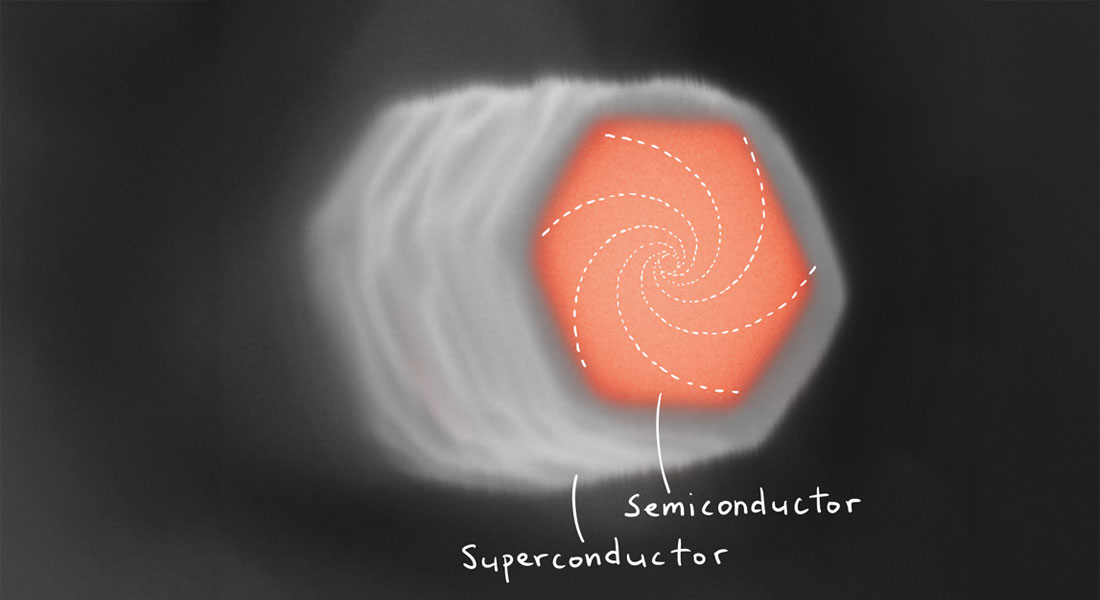 Scanning-elektron micrograf af de målte halvleder-superleder hybride nanokabler, med en kunstnerisk illustration af de flygtige hvirveltilstande. Scanning-elektron micrograf af de målte halvleder-superleder hybride nanokabler, med en kunstnerisk illustration af de flygtige hvirveltilstande.