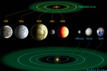 Researchers close to finding habitable planets 