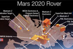 NBI researchers part of new NASA Mars mission 