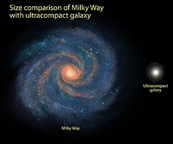 Comparison of the Milkyway and compact galaxy