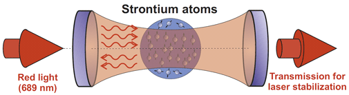 The concept of stabilizing lasers with cold atoms 