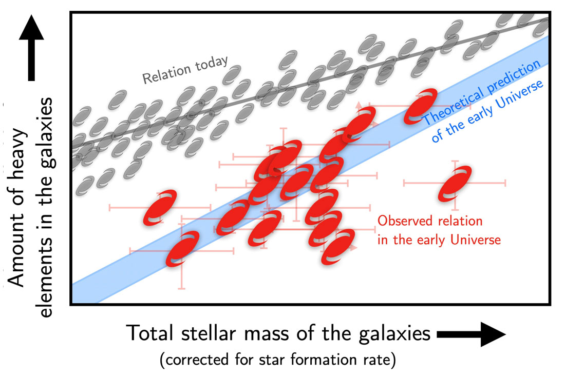 Grafico elementos pesados galaxias