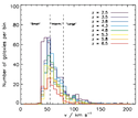 Laursen and Stritzinger among top Swedish astrophysicists in 2011