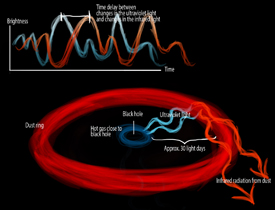 Radiation from black hole