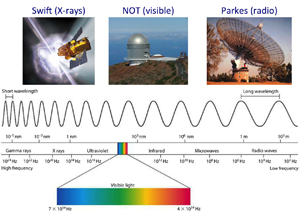 Electromagnetic spectrum