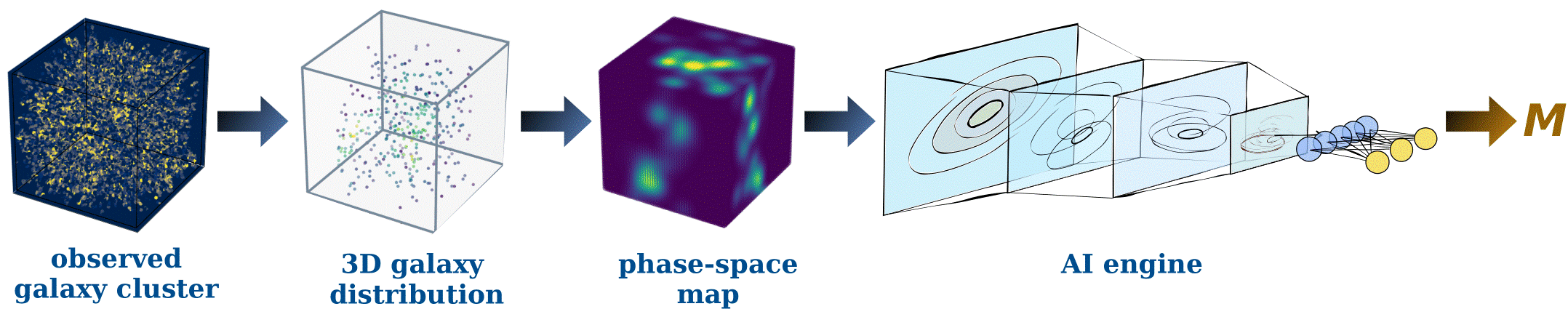 AI based tool