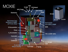 Schematic of the MOXIE oxygen production experiment.