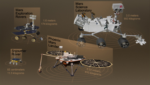 Rovers that landed on Mars