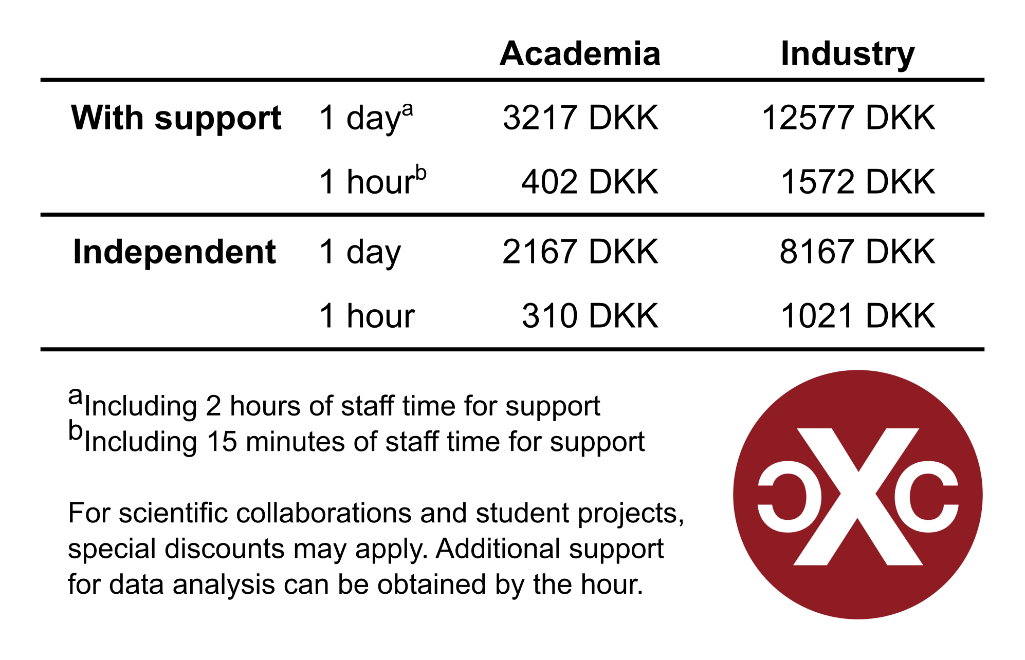 Prices for experiments at SAXSLAB