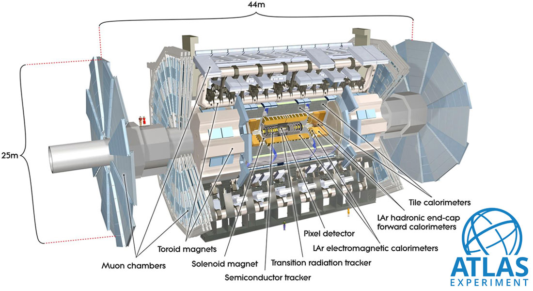 Experimental High Energy Physics at the Niels Bohr Institute - ATLAS at CERN