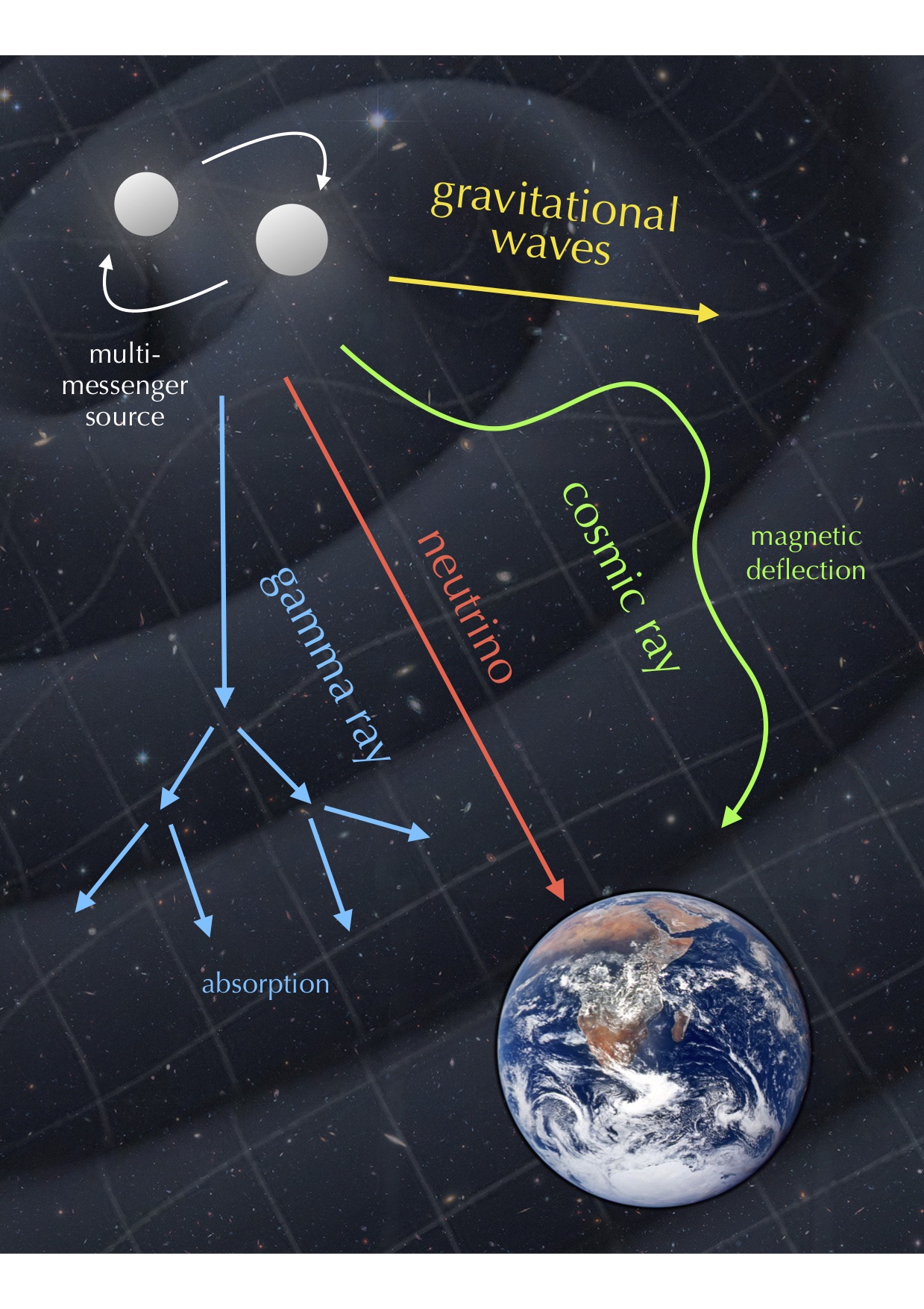 Neutrino Astronomy Niels Bohr Institute University Of Copenhagen 4016