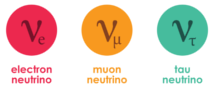 Neutrino Oscillations