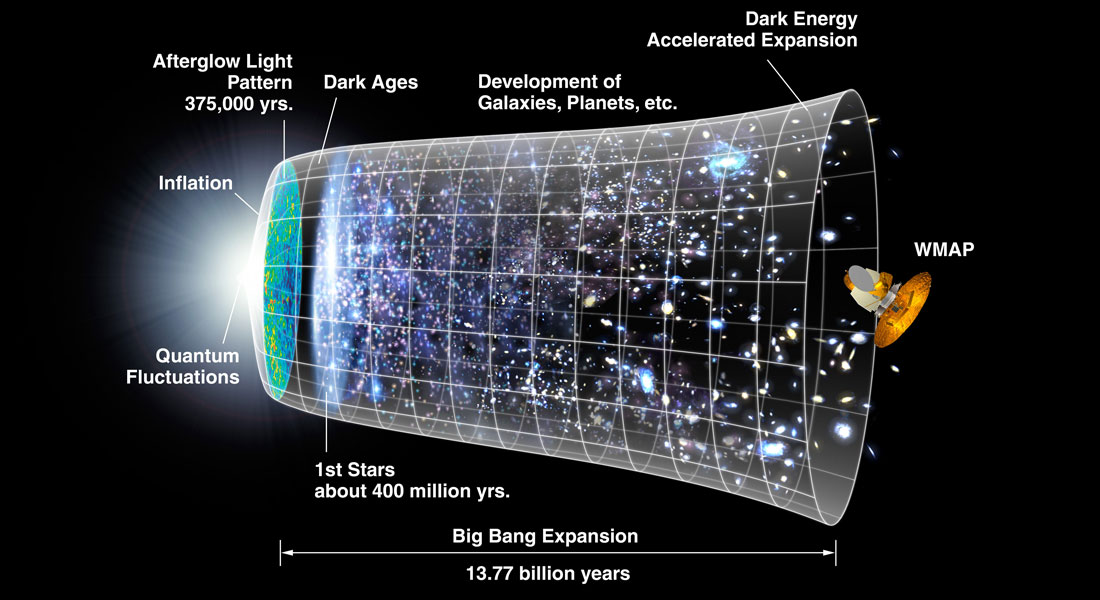 expansion of the universe