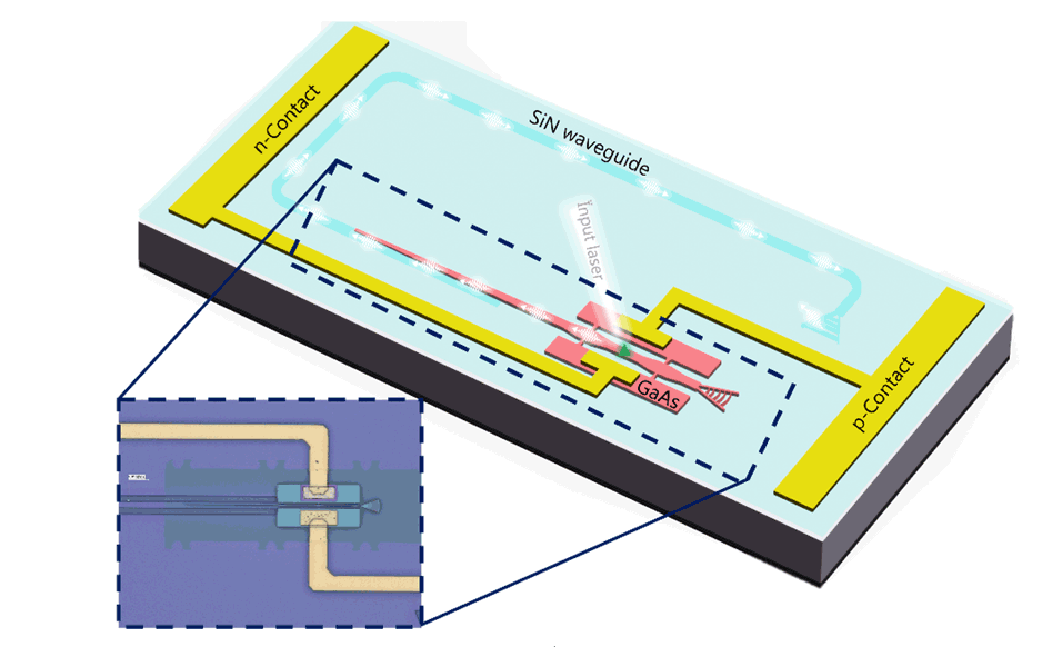 Quantum dot devices for quantum communication