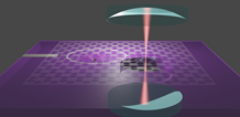 Coupling of optical light and microwaves via an ultracoherent mechanical interface.