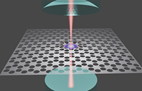 Coupling a membrane to an optical cavity.