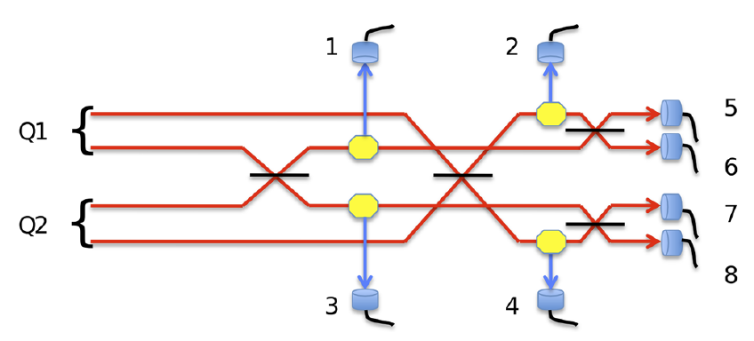 A Bell-state analyzer constructed from linear optics and 4 photon sorters