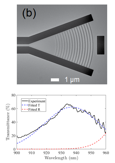 High-efficiency and low-reflectivity grating coupler 