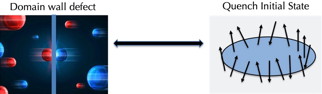 Domain wall effect