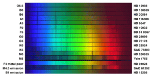 Absorption slides from different types of star