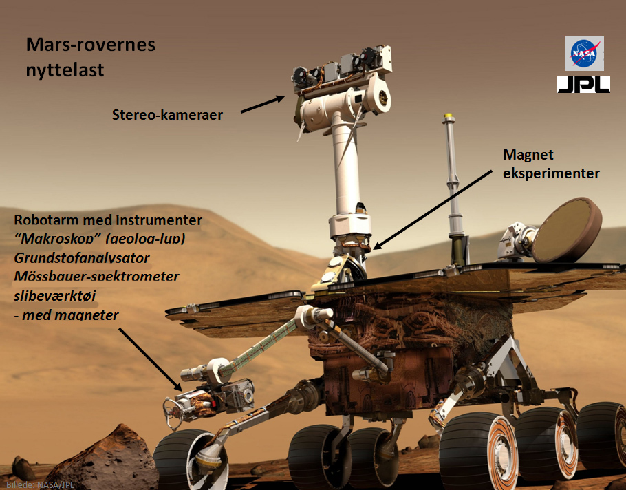 Mars Exploration Rover 