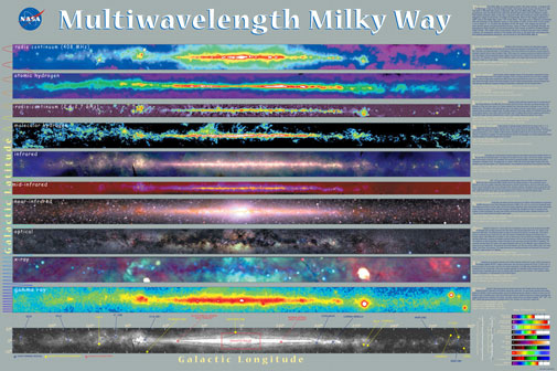 Multiwavelength Milky Way viser NASA, hvordan Mælkevejen ser ud fra ti forskellige bølgelængder. Billedkilde: NASA