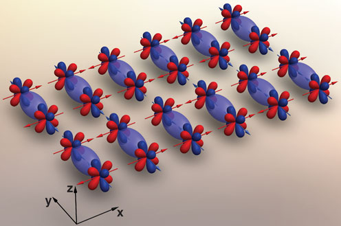 Model for iron based superconductor