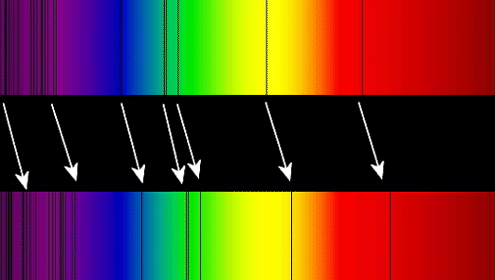 Rødforskydning af absorptionslinjer i spektrum 
