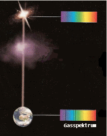 Lyset fra gassky i universet