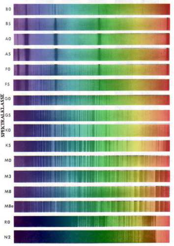 Spektre fra udvalgte stjerne