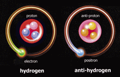 Sammenligning af hydrogen og antihydrogen