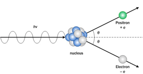 Proton og elektron dannes ved et atom, der rammes af en gammestråle