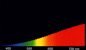 Spektrummet af synligt lys fra en glødelampe