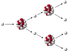 Diagram over kædereaktion for uran