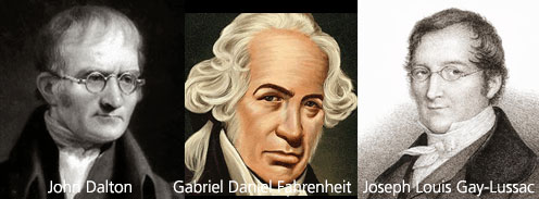 John Dalton, Gabriel Daniel Fahrenheit og Joseph Louis Gay-Lussac.