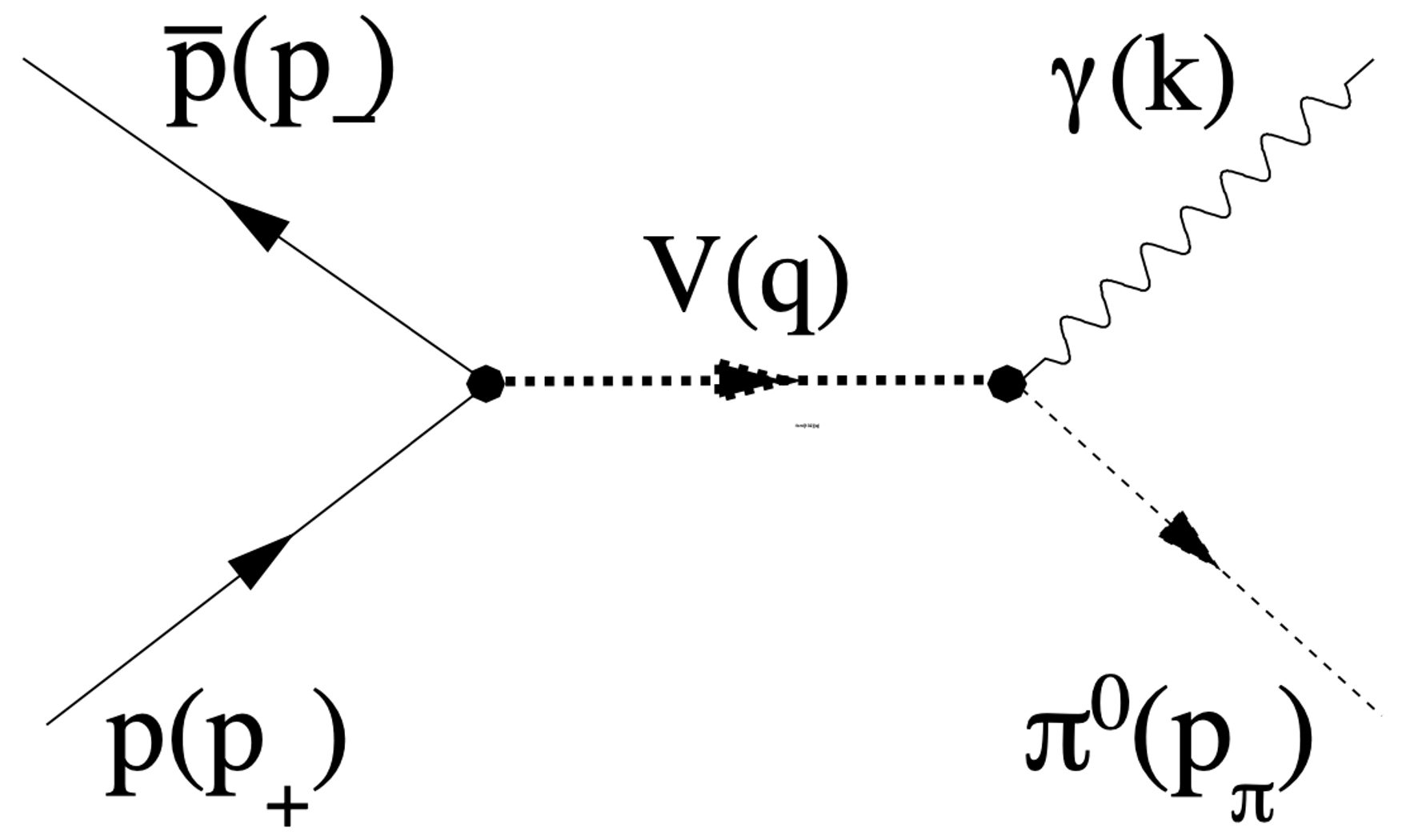 Feyman diagram