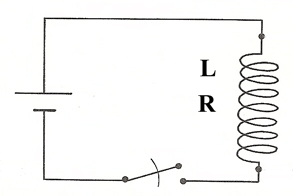 Kredsløbsdiagram. Induktor, L, og resistor, R, er serie forbundet med en kontakt.