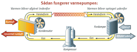 Luft til varmeanlæg