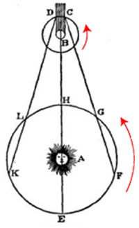 Lyshastighed og månens bevægelse Niels Bohr Institutet - Københavns Universitet