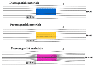 Magnetiske materialer – Niels Bohr Institutet -