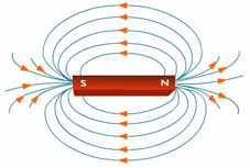 Tegning af magnetfeltet fra en stangmagnet