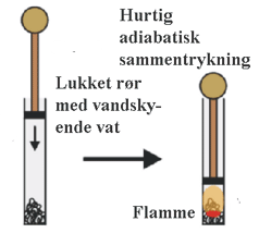 Pneumatisk fyrtøj